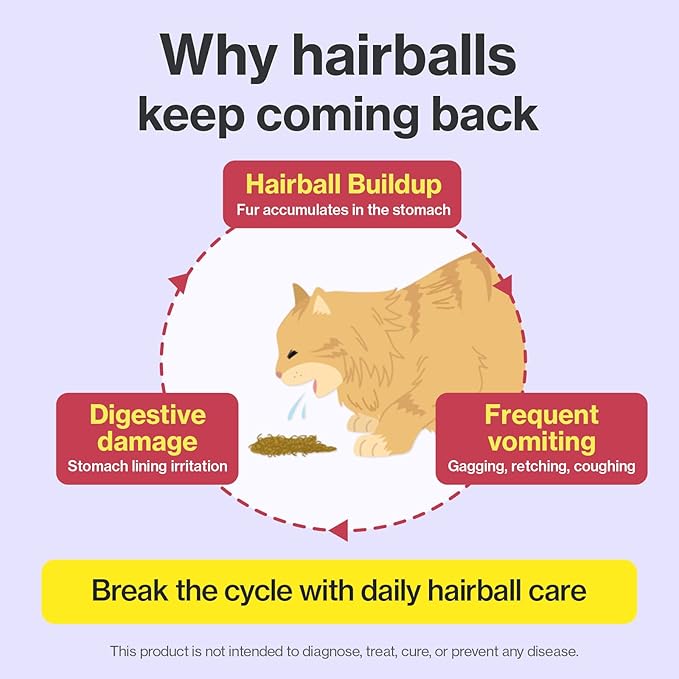 Doctor By HB Care Hairball Treatment for Cats - Hairball Relief & Digestive Support Supplement with Psyllium Husk & Fiber - Lickable Formula, Individually Packed, Chicken Flavor (30 Count)