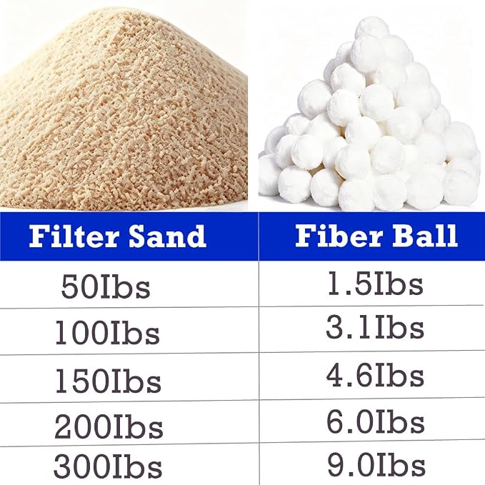Pool Filter Balls 1.5lbs Reusable Washable Fiber Filter Media Equivalent to 50 LBS Filter Sand Eco‑Friendly Lightweight Efficient Pool Filter Balls for Swimming Pool Sand Filter, Aquarium & Pond