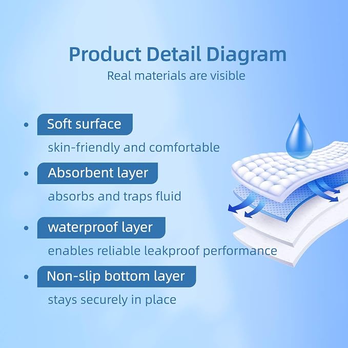 Pee Pads for Adults, Kids and Pets, Cotton-Like Surface, Machine Washable, 100% Leak Prevention with Waterproof TPU Layer (2 Pack, 34*36 inch)