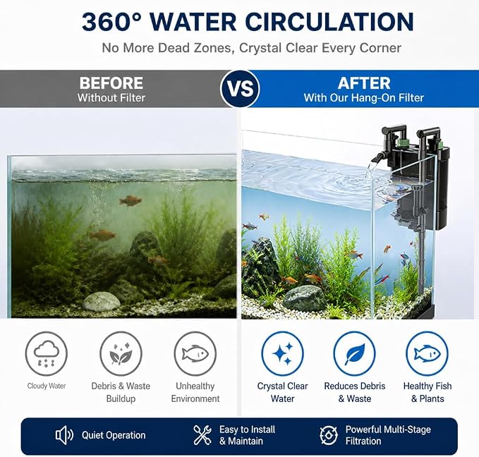 Hang on Back Aquarium Filter with Surface Skimmer, Waste Sump Chamber | 3-Stage Filtration Fish Tank Filter|Power Filter for 13-15 Gallon|Backwash function makes cleaning easier