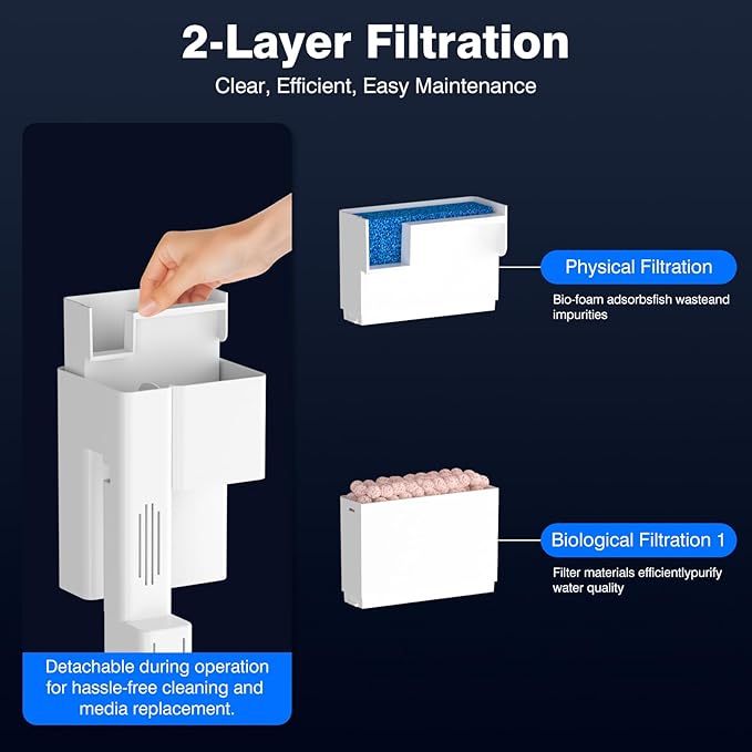 Hang On Back Aquarium Filter for 15 Gallons Fish Tanks, 2-Stage Multi-Stage Filtration with Surface Skimmer, Ultra Quiet HOB Power Waterfall Filter for Freshwater