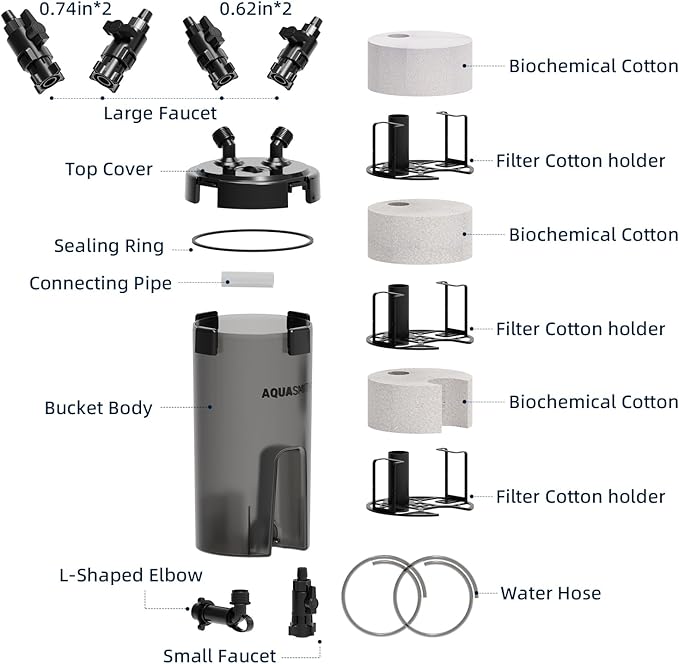 AQUASMITH Non-Powered Prefilter Canister Filters for Aquarium,Self-Cleaning Aquarium Filter,Forms Synergistic Filtration System with Main Canister Filter,Extends Main Filter Maintenance