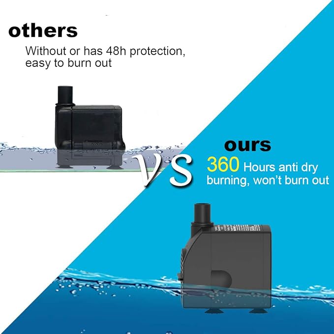 Submersible Water Pump 6.1ft Power Cord Ultra Quiet Pump with Dry Burning Protection 200GPH for Fountains, Hydroponics, Ponds, Statuary, Aquariums - More …