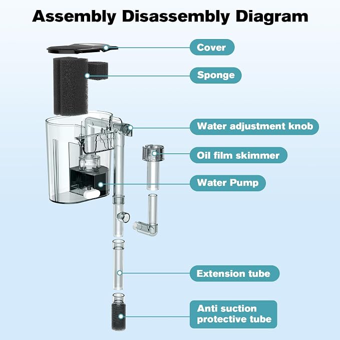 hygger Hang On Back Aquarium Filter, Fish Tank Filter for Tank Up to 5 Gal | Small Waterfall Filtration System, Adjustable Water Flow with Surface Skimmer, Replaceable Sponge Quiet Hanging Filter