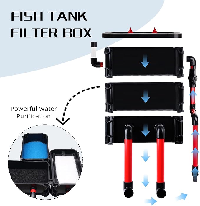 3-Layer Fish Tank Filter Box with 25W Water Pump for 10-55 Gal Fish Tank & Turtle Tank, Adjustable Water Inlet with 3 Filter Pads, External Filtration System