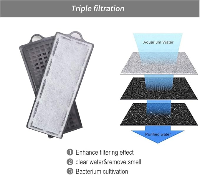 boxtech Aquarium Replacement Hang On Filter Cartridge, Pack of 2 (2 pcs 5-10 Gal Filter Cartridge)
