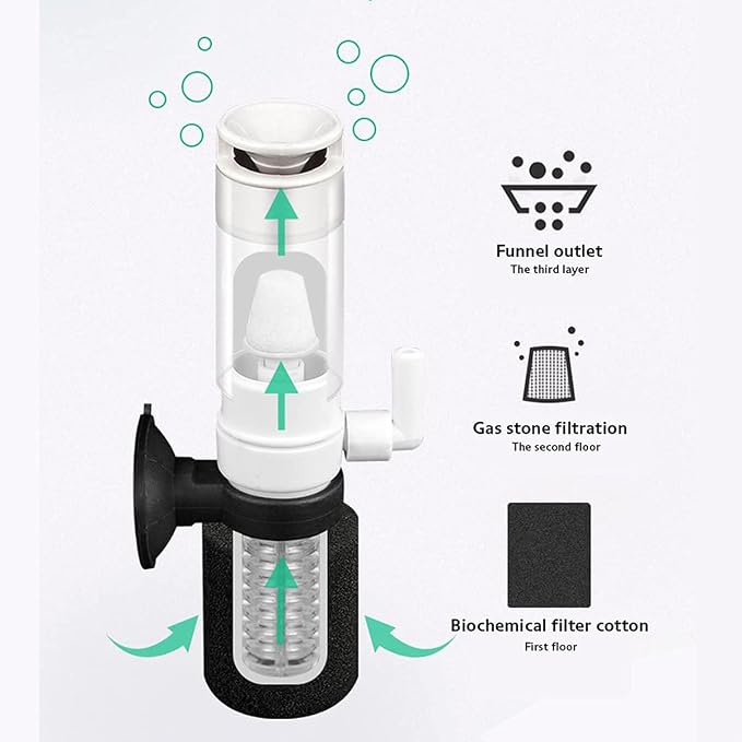 HIERYAN Mini Filter, Mini Aquarium Single Sponge Quiet Filter 1-10 Gallon | 3-in-1 Filtration Ultra Quiet for Small Fish Tank
