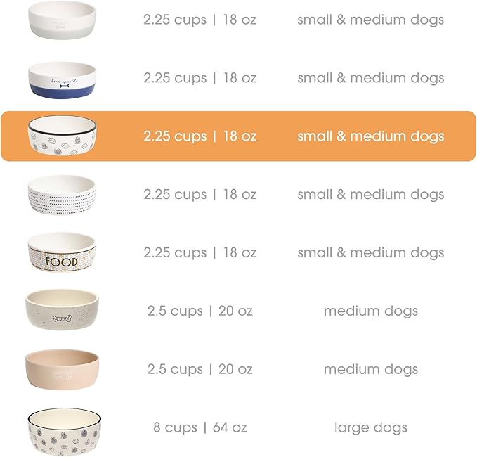 Pearhead Ceramic Dog Faces Dog Bowl, Stoneware Food and Water Dish for Dogs, Heavy Non-Slip Base, Small/Medium 2.25 Cups/ 18 oz