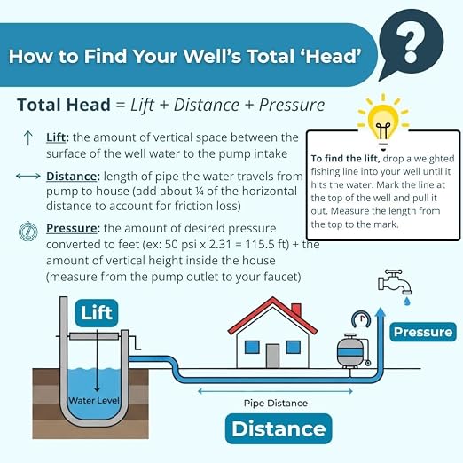 Pump, Deep Well Submersible Pump, 1 Hp, 230V, 33 Gpm, 207 feet, Stainless Steel, Long Life