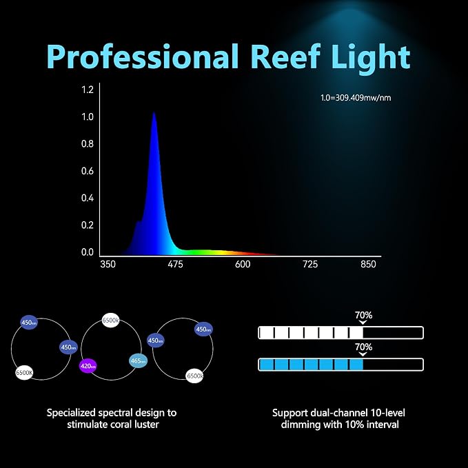Aquarium Light –5rd AquaKnight A029 Aquarium LED Light 30 Watts Saltwater Light with Sunrise Sunset Moonlight, 5W LED Chips for Coral Reef Nano Fish Tank Marine Tanks with Timer & Screen