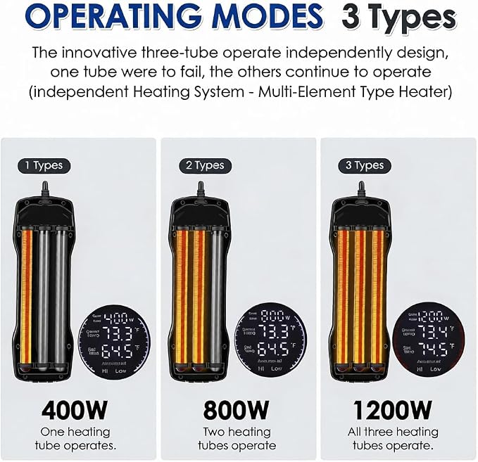 hygger Aquarium Heater Adjustable Triple-Power, Submersible Fish Tank Heater Four Season Power Change, with Digital Controller Abnormal Error Stop Protection for Freshwater Saltwater (400W-800W-1200W)