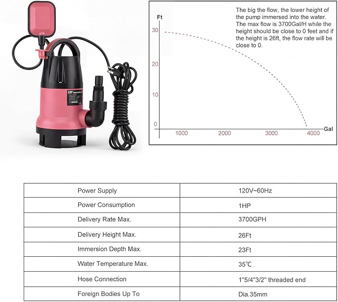Sump Pump, Prostormer 1HP 3700GPH Submersible Clean/Dirty Water Pump with Automatic Float Switch for Pool (Pink)