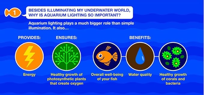 Marineland LED Aquarium Light, Natural Shimmering Light