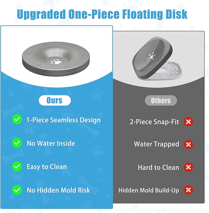 SCHITEC No Spill Dog Water Bowl for Large Dogs, 5.6L / 1.5 Gallon Stainless Steel Splash-Proof Slow Drinking Pet Dish with Floating Disk & Non-Slip Base, Mess-Free Design for Home or Travel-Gray
