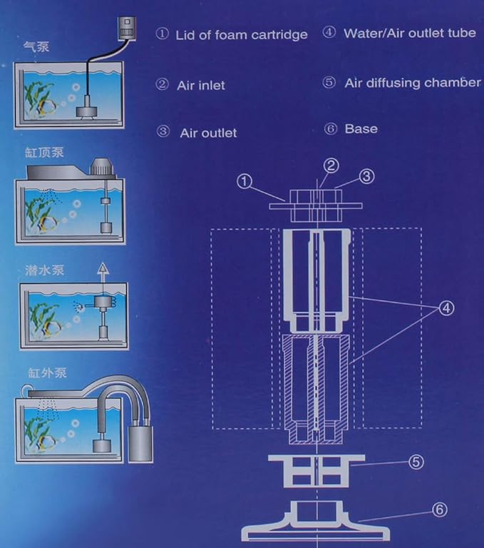 ALEGI Aquarium Bio Sponge Filter Kit with Air Tubing, Suction Cups, Check Valves for 55 Gallon Breeding Fry Betta Shrimp Fish Tank