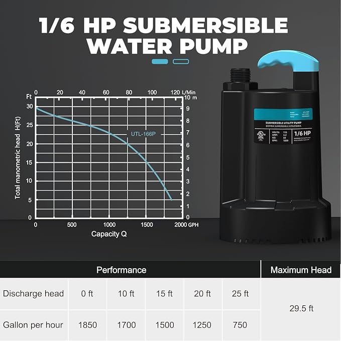 LEO 1/6 HP Submersible Water Pump, 1850GPH Sump Pump, 10ft Cord | Water Pump with 3/4” Garden Hose Check Valve Adapter, Removal for Pool Draining Basement Hot Tubs Garden Pool Cover Pond