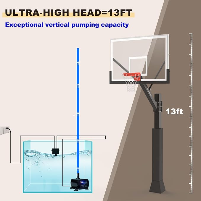 Automatic Small Sump Pump For Dehumidifier,13FT Lift,4 Level Flow Control,Submersible Water Pump With Level Sensor,For HVAC Condensate,Air Conditioner,Tank,GP02