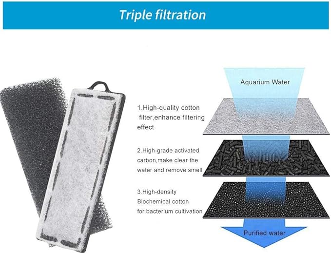 Boxtech Aquarium Hang On Filter - Power Waterfall Suspension Oxygen Pump - Submersible Hanging Activated Carbon Biochemical Wall Mounted Fish Tank Filtration Water (5-10 Gal)