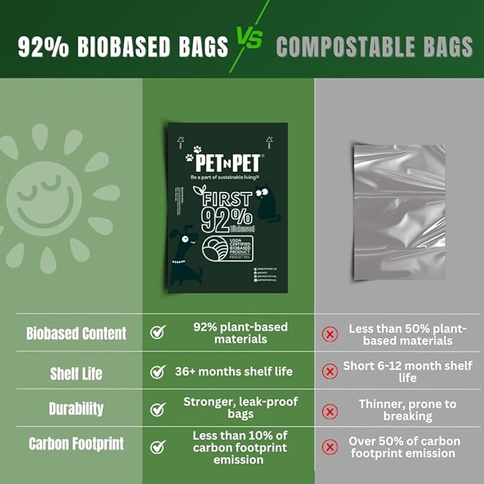 Pet N Pet 180 Counts Dog Poop Bags Rolls, 92% Plant Based Poop Bags for Dogs, Leak Proof Thick Doggie Poo Bag, Unscented Cat & Dog Waste Bag