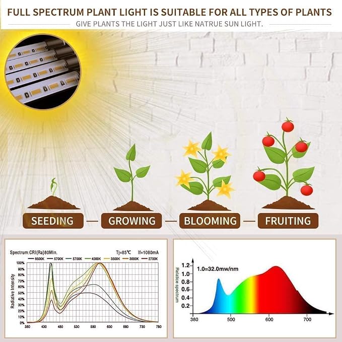 bseah Grow Light Plant Lights for Indoor Plants, Full Spectrum Plant Grow Lamp, 10 Dimmable Levels, Auto ON & Off with 3/9/12H Timer