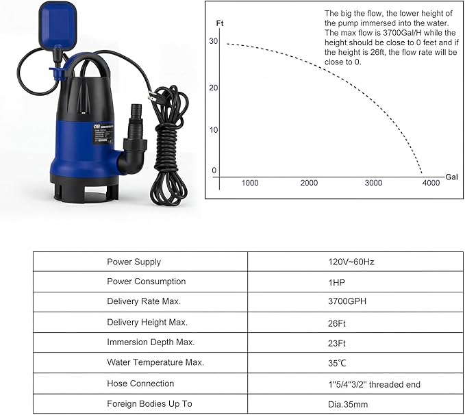 Sump Pump, Prostormer 1HP 3700GPH Submersible Clean/Dirty Water Pump with Automatic Float Switch for Pool (Blue)