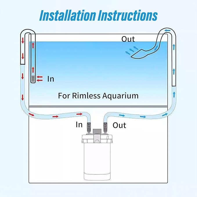 13mm Aquarium Glass Lily Pipe Kit - Inflow & Outflow Set with Cleaning Brush & Suction Cups for 1/2" & 3/4" ID (12/16mm) Tubing (13mm)