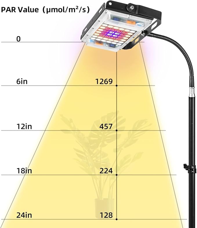 LBW Grow Light with Stand, Full Spectrum Floor Grow Light for Indoor Plants | 4H/8H/12H Auto Timer, 6 Dimmable Brightness, Floor Grow Lamp with 63" Adjustable Tripod, Ideal for Tall Plants