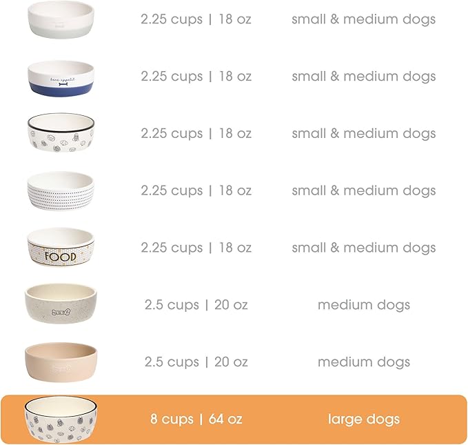 Pearhead Ceramic Dog Bowl Extra Large 8 Cup – Puppy Faces Pattern, Durable Heavyweight Pet Food & Water Bowl, Neutral Modern Design, XL 64 oz