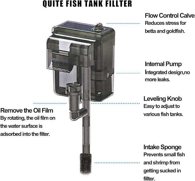 4 Gallon Fish Tank, Aquarium Plastic Starter Kit with Filter, Small Net and LED Light, Fish Tank for Betta, Plastic Nano Aquarium with Lid(15 * 7.87 * 8.07 inch/Black) (4 Gallon Fish Tank)
