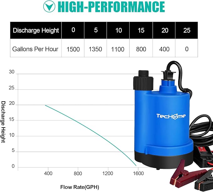 TecHome 12v Sump Pump Submersible Water Pump Water Transfer Pump. | 1500GPH, with 20 Feet Power Cord.