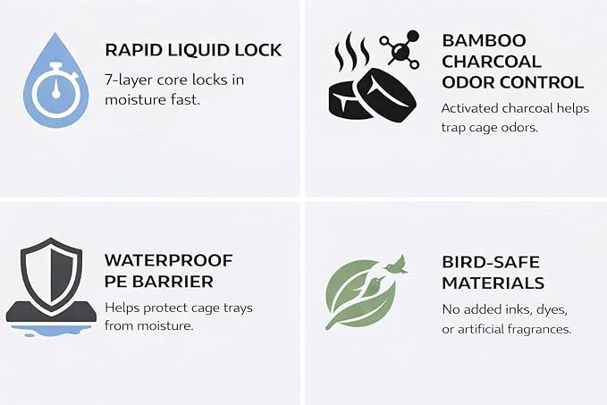 XL Bird Cage Liners 23.6"x35.4" (20-Pack) – Bamboo Charcoal Odor Control, 7-Layer Leak-Proof Pads for African Grey, Cockatoo, Macaw | Non-Toxic Newspaper Replacement for Large Parrot Cages