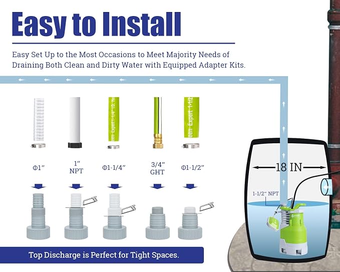Green Expert 1.5HP Submersible Sump Pump High Flow 5000GPH 25ft Power Cord Manual Automatic On/Off for Water Removal from Basement Sump Pit Pools Hot Tub Spas Garden Pond
