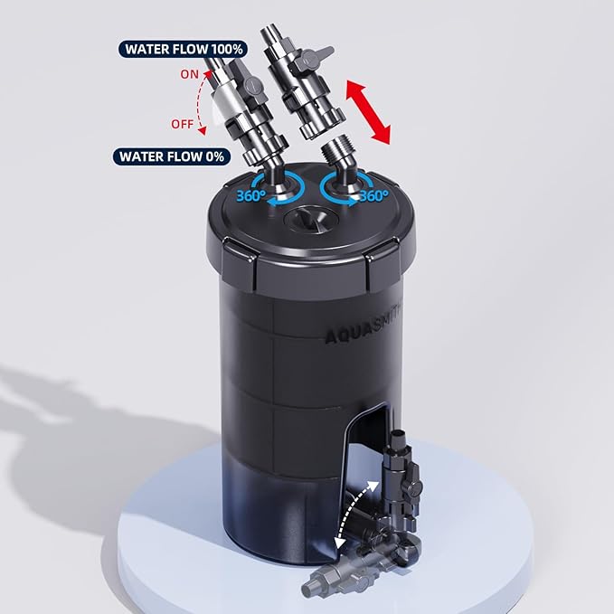AQUASMITH Non-Powered Prefilter Canister Filters for Aquarium,Self-Cleaning Aquarium Filter,Forms Synergistic Filtration System with Main Canister Filter,Extends Main Filter Maintenance