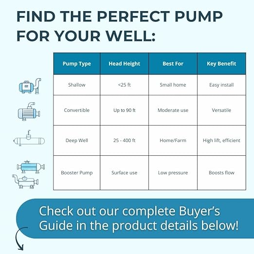 Hallmark Industries Well Pump, Deep Well Submersible Pump, 1HP, 110V 60HZ, 33 Gpm, Stainless Steel, 3.8"