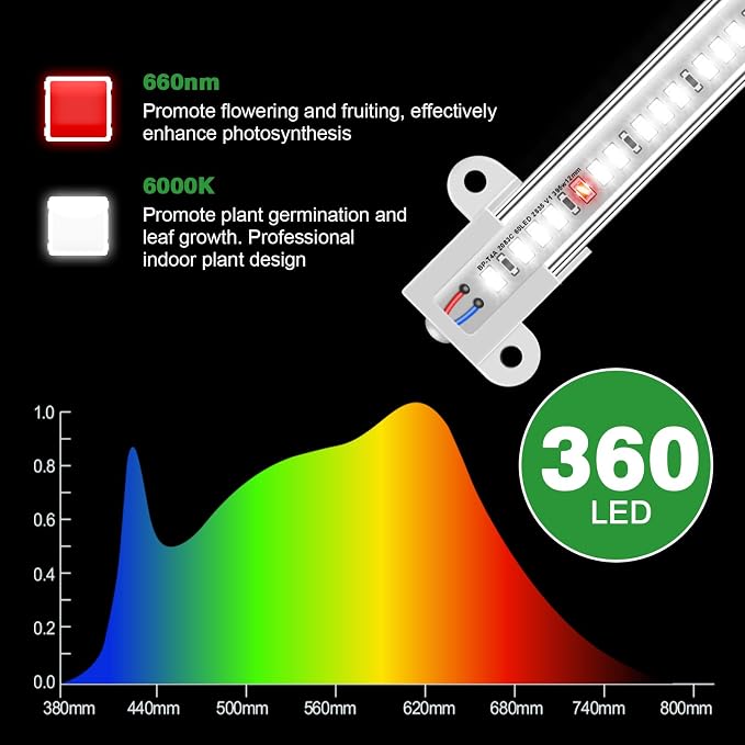Wiaxulay 16in Grow Light Strip for Indoor Plants Seed Starting, 36W, 2 Pack | 6 Bars with 360 LEDs Full Spectrum Plant Lights, Auto Timer 6/12/16 Hrs, 3 Lighting Modes, 5 Dimmable Levels