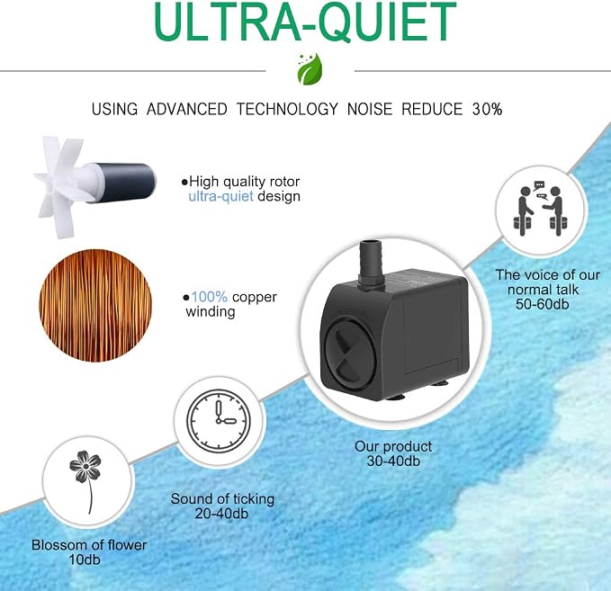 300GPH Submersible Water Pump 5.2ft High Lift for Fountains | Ultra-Quiet with Over Heating Protection, Perfect for Hydroponic, Small Pond, Aquarium, Fountain Outdoor