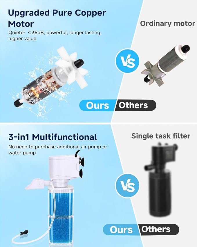 fishkeeper 4-in-1 Mutil Stage Aquarium Power Filter, 6W/8W/13W, 20-100Gal | Quiet Submersible Fish Tank Filter with Filtration/Bubbler/Oxygenation/Wavemaker Function, Adjustable Air Flow, Sponge Filter