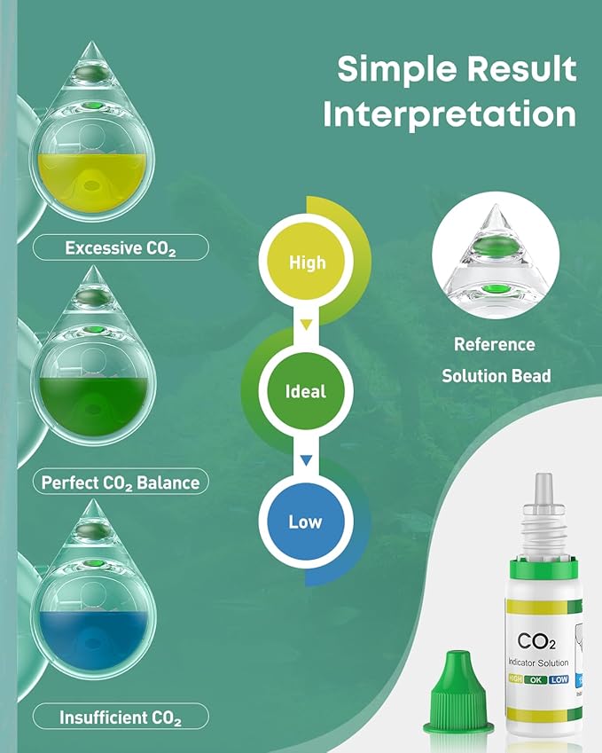 Pawfly Acrylic CO2 Drop Checker for Aquarium, Fish Tank Carbon Dioxide Checker, CO2 Monitor Kit with Solution & Suction Cups, CO2 Detector, Aquarium CO2 Tester, CO2 Indicator for Planted Fish Tank
