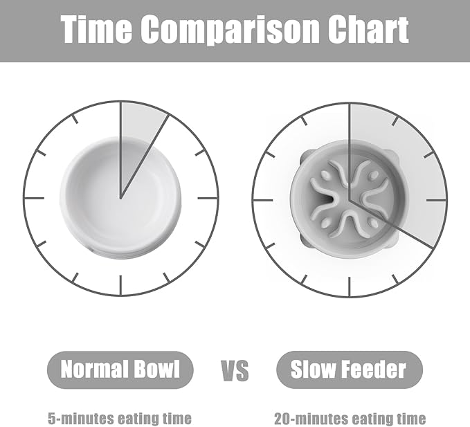 Slow Feeder Dog Bowls Small Breed, Dog Food Bowl Small Anti-Choking Bloat Stop Puzzle Healthy Eating Bowl (Gray, 1 Cup)