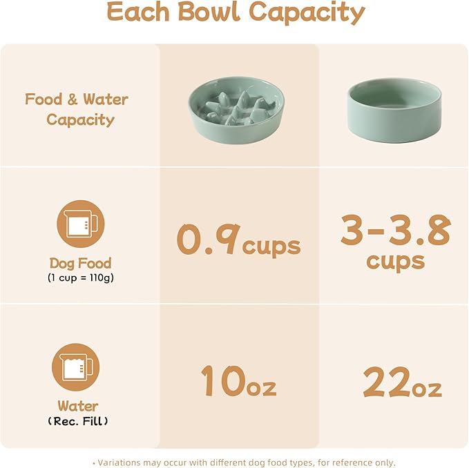 Havniva Ceramic 0.9 Cup Raised Slow Feeder Dog Bowl Set, Elevated 6.1inch Slow Dish and 6.1inch Water Bowl with Wooden Stand for Small Dogs (2 x Light Green+ Stand)