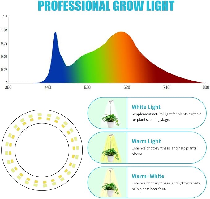 Halo Ring Grow Lights for Small Indoor Plants, Warm+White 48LEDs Full Spectrum Plant Light, Height Adjustable with 5V 2A Adapter, 3/9/12H Timer, 3 Spectral Modes, 10 Dimmable Levels, Angel Ring 1 Pack