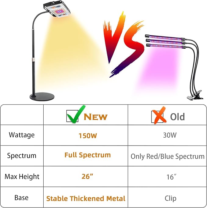 LBW Grow Light for Indoor Plants, Full Spectrum Desk LED Plant Light | On/Off Switch Small Grow Lamp, Height Adjustable, Flexible Gooseneck, Ideal for Indoor Growth