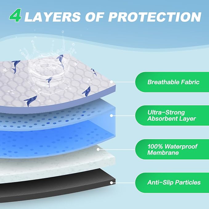 Washable Pee Pads for Dogs, 2 Pack Puppy Pads, Super Absorbent & Leakproof with Anti-Slip Bottom for Dog Training, Crates, Car, Pet Pee Pads, and Furniture Protection,36"x41"