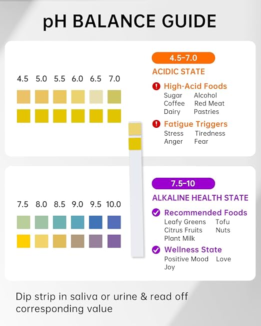 LOHAND pH Test Strips fot Urine & Saliva, 4.5-10pH Range, 100Strips | Fast & Accurate Read, Acid Alkaline Litmus Test Paper Level for Body pH Testing, Health Monitoring, Alkaline Food Liquid
