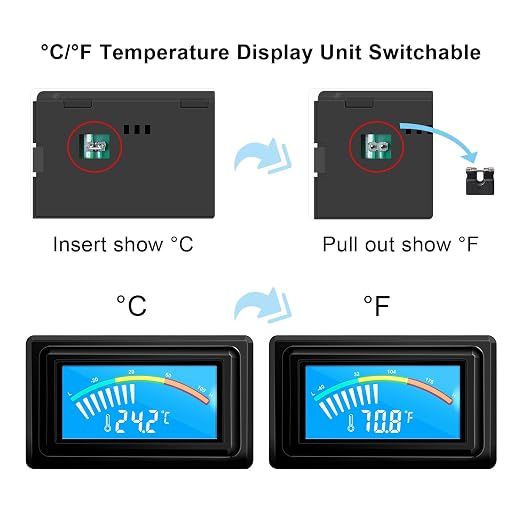KETOTEK Digital Thermometer Temperature Meter Gauge Waterproof Sensor Probe Aquarium Car PC case Incubator Temp Meter 4 Pin Power Supply Celsius/Fahrenheit LCD Display