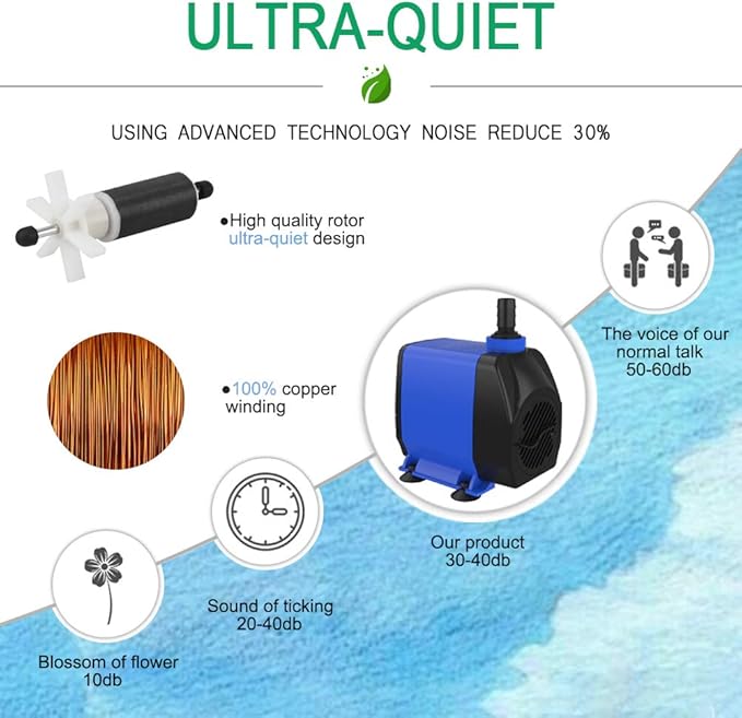 Knifel Submersible Pump 1056GPH (4000L/H 85W) Ultra Quiet with Over Heating Protection 9.8ft Power Cord for Fountains, Hydroponics, Ponds, Aquariums & More…