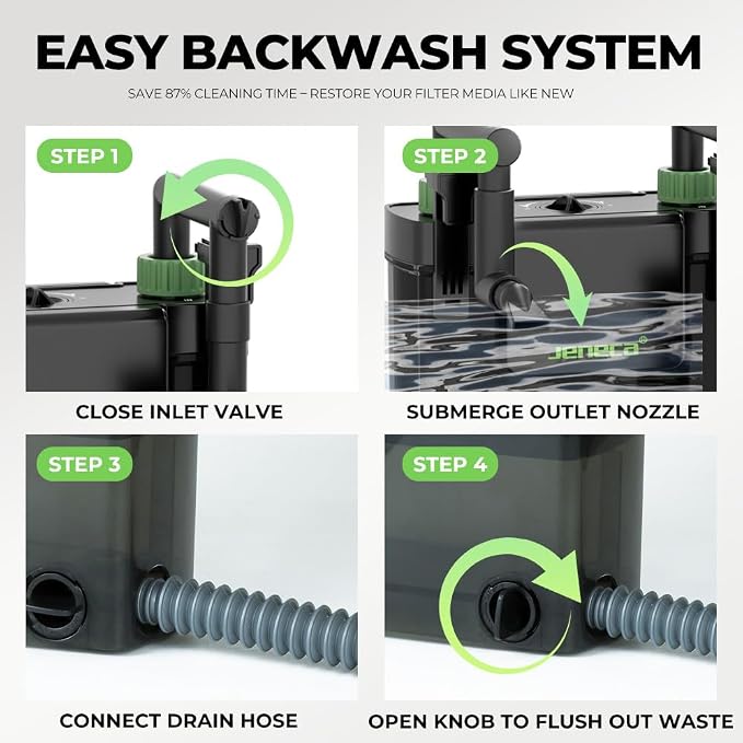 Hang on Back Filter Fish Tank HOB Filter Self-Cleaning 80GPH(LT-300) | Adjustable Flow, Multi-Stage Filtration with Surface Skimmer & Sponge Guard for Small Fish Tanks 10-30 Gallon