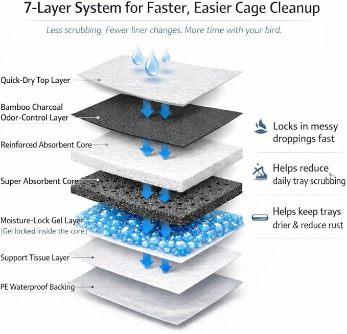XL Bird Cage Liners 23.6"x35.4" (20-Pack) – Bamboo Charcoal Odor Control, 7-Layer Leak-Proof Pads for African Grey, Cockatoo, Macaw | Non-Toxic Newspaper Replacement for Large Parrot Cages