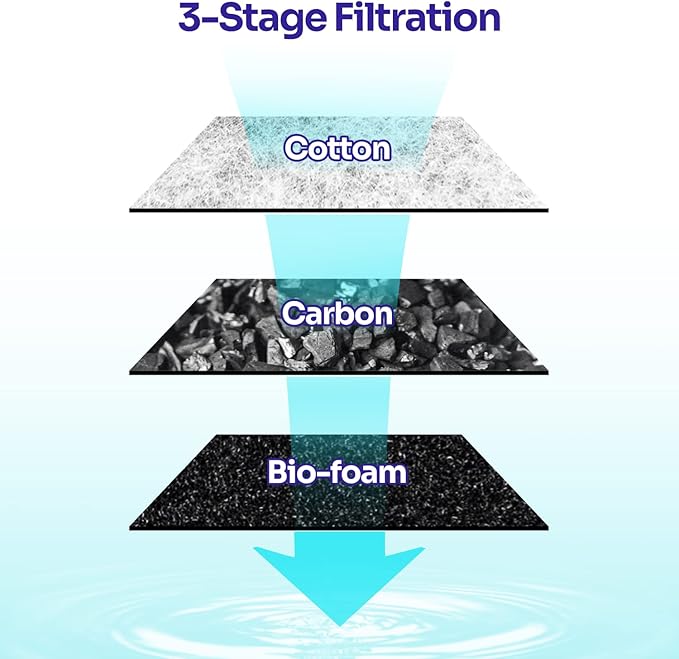 Yaubay 3PCS Aquarium Internal Filter Replacement Cartridge for IF01-B20, Fish Tank Filter Accessories