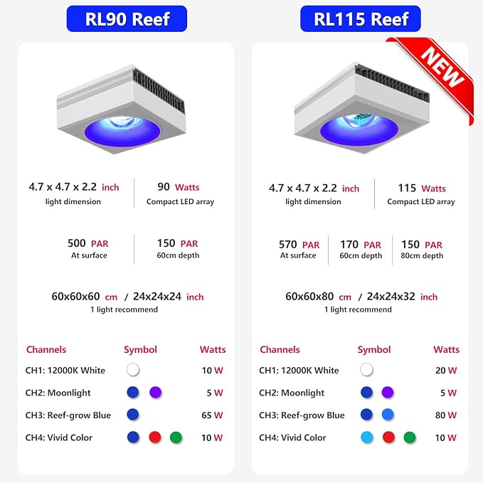 PopBloom 2026 New Launch 120W WiFi & APP Programmable LED Reef Aquarium Light, for 36" 48" 50" 72" Marine SPS LPS Corals & Saltwater Tanks (RL115 with Arm Kit)